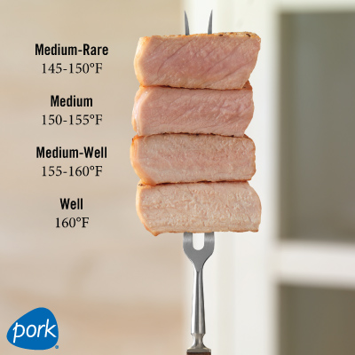 Grilling fork with pieces of pork at different levels of doneness, with the corresponding temperatures to the left.