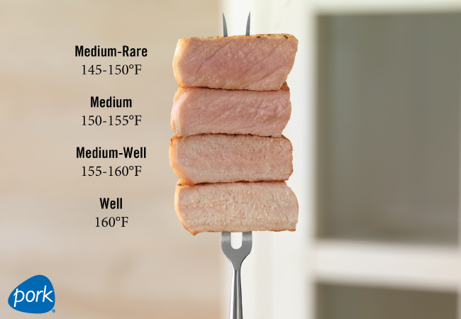 Grilling fork with pieces of pork at different levels of doneness, with the corresponding temperatures to the left.